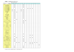 投資信託 ファンド受付不可日一覧 (2015年1∼3月)