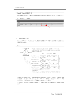 1.Dwell Time 計算方法