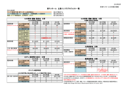 東ティモール 主要インフラプロジェクト一覧