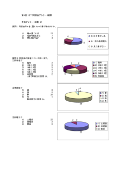 第4回1970同窓会アンケート結果 有効アンケート総数 24 1） 時々見て
