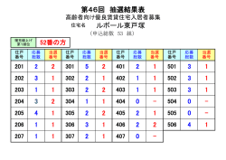 ルボール東戸塚 第46回 抽選結果表