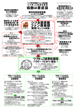 協働の家系図