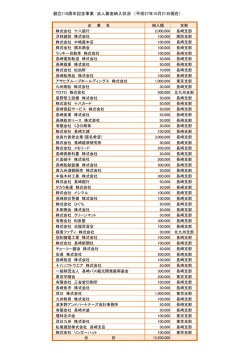 創立110周年記念事業 法人募金納入状況 （平成27年10月21