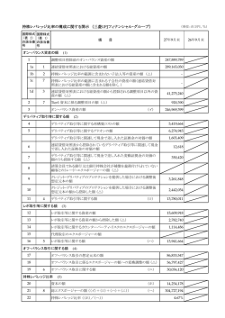 持株レバレッジ比率の構成に関する開示 （三菱UFJフィナンシャル