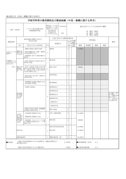 学部学科等の教育課程及び教員組織（中高・教職に関する科目）