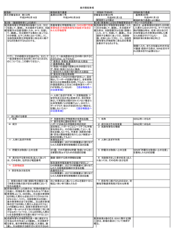 表2参照