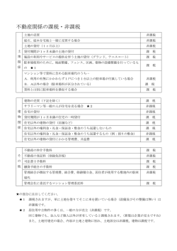 不動産関係の課税・非課税