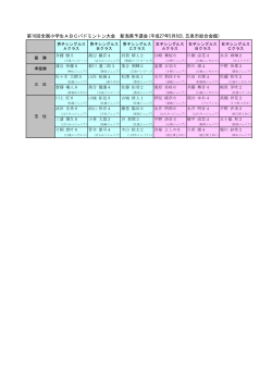 ベスト8一覧表