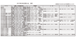 JKJO 東北地区選抜大会 結果
