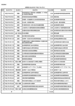 （平成27年4月） [62KB pdfファイル]