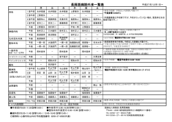 長岡西病院外来一覧表