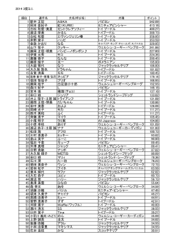 2014 3度ミニ 1 新井 正記 ASKA パピヨン 542.09 2 岡本