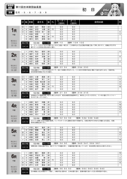 初 日 - ボートレース多摩川