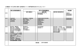 保育・幼児教育コース 専門教育科目カリキュラム・ツリー