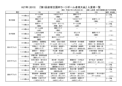 H27年（2015） 『第1回卓球王国杯ラージボール卓球大会』 入賞者一覧
