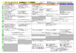 スリーエーネットワーク 日本語教材チャート(学習者用)