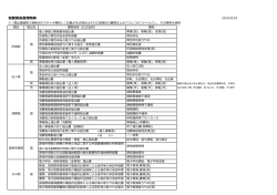 税務関係書類略称 - Recreate.inc