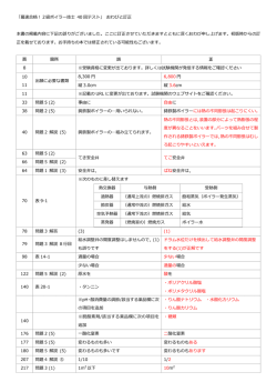 「最速合格！2級ボイラー技士 40 回テスト」 おわびと訂正 本書の掲載