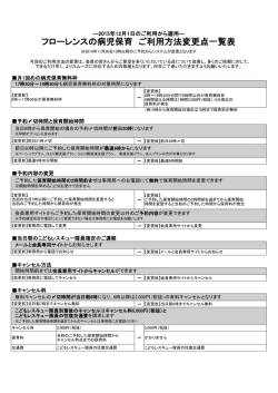 フローレンスの病児保育 ご利用方法変更点一覧表
