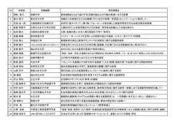 No 1 明和 政子 京都大学 身体接触をともなう遊びが乳児期の脳および