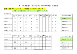 第11回東松島リトルシニアカップ少年野球大会 大会結果 優勝：住吉