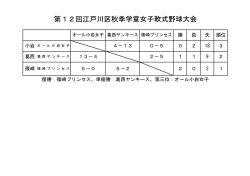 H27秋季女子大会の結果
