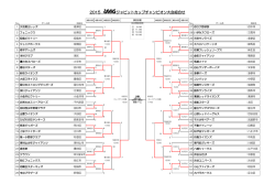 2015 ジャビットカップチャンピオン大会組合せ