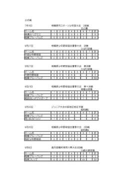 公式戦 7月11日 相模原市スポーツ少年団大会 2回戦 北公園 チーム名 1
