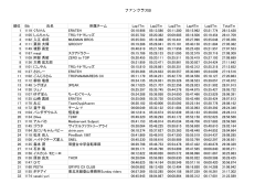 ファンクラスB