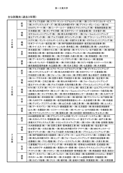 主な就職先（過去3年間）