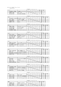 真 1 1 石橋（あ）・菊地 2 諸岡・志岐 TC三日月 3 小島・河谷 OCHOCO