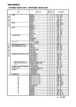 中学校・高等学校教諭一種免許状（数学）