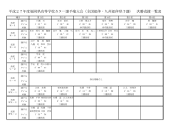 （全国総体・九州総体県予選） 決勝成績一覧