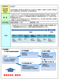 創業希望者、創業者