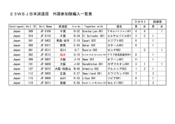 別紙② Sub Camp Allocation