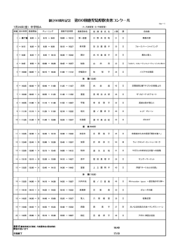 創立60周年記念 第60回鹿児島県吹奏楽コンクール