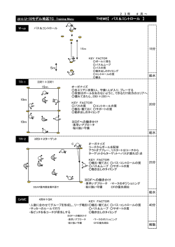 2013 U-10モデル地区TC Training Menu THEME【 パス＆コントロール 】