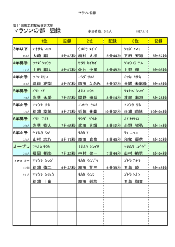 マラソンの部 記録