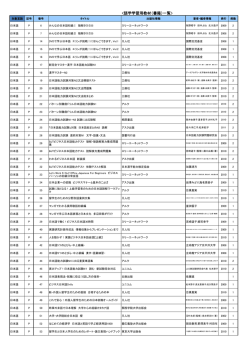 語学教材図書一覧