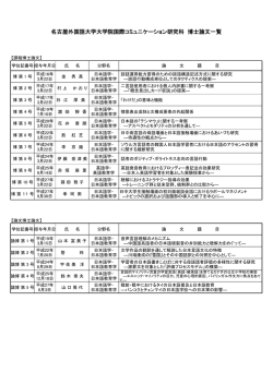 博士論文一覧（PDF:132KB）