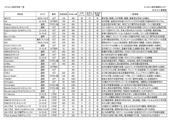 フィリピン語学学校一覧 フィリピン留学情報センター 2015/6/3 最新版
