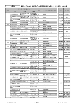 H 環境・循環（PDF:267KB）