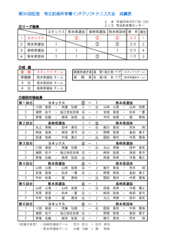 H250317第30回記念苓北町長杯争奪インドアソフトテニス大会