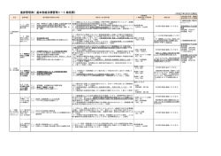 進捗管理表（基本取組目標管理シート総括票）