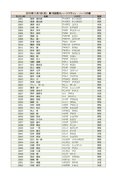2015年11月1日（日） 第16回荒川ハーフマラソン ： ハーフの部