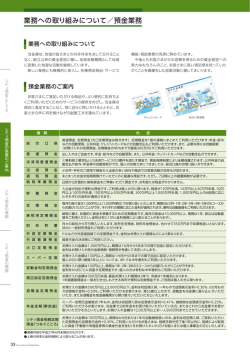 業務への取り組みについて／預金業務 融資