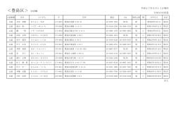 豊島区議会議員公認候補者名簿20150311