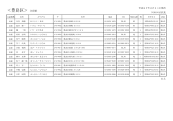 豊島区議会議員公認候補者名簿20150311