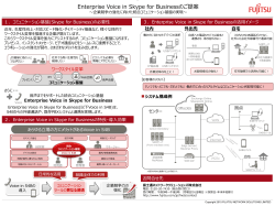 Enterprise Voice in Skype for Businessのご提案