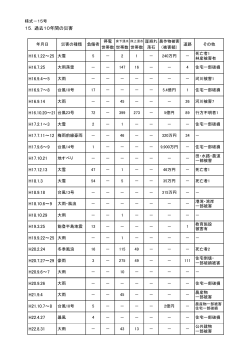 15号